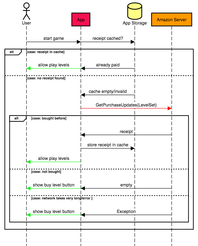 Identify current payment state