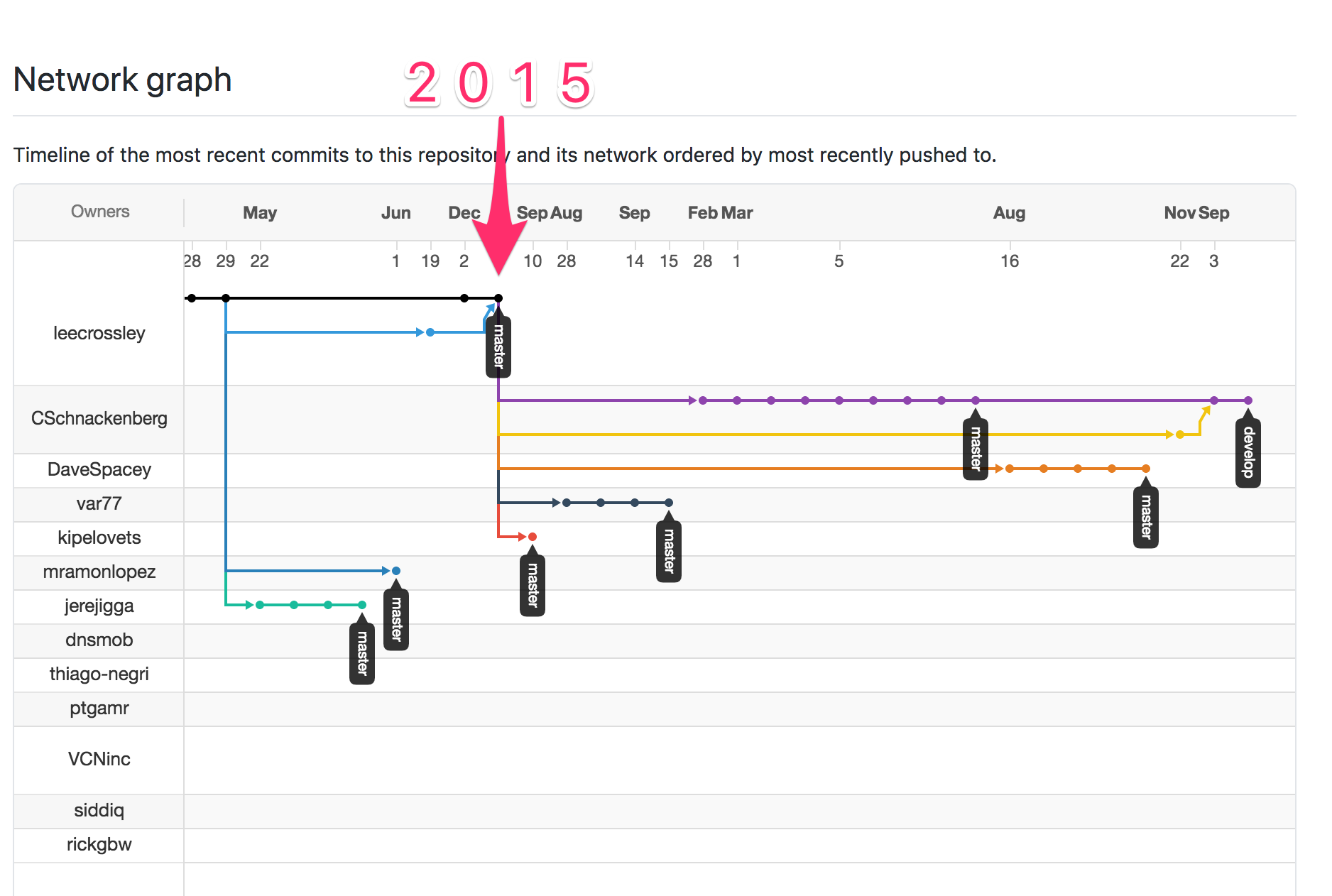 leecrossley/cordova-plugin-game-center on GitHub
